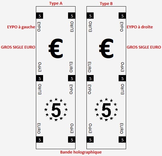 Différence de la bande holographique du 5 euro série 2002